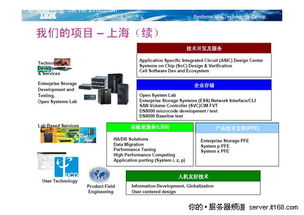 走近CSTL IBM服務器在中國唯一的研發(fā)中心——上海軟件開發(fā)實驗室