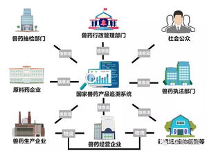國家獸藥產品追溯系統 以信息系統集成服務，鑄就獸藥來源可查、去向可追的安全長城